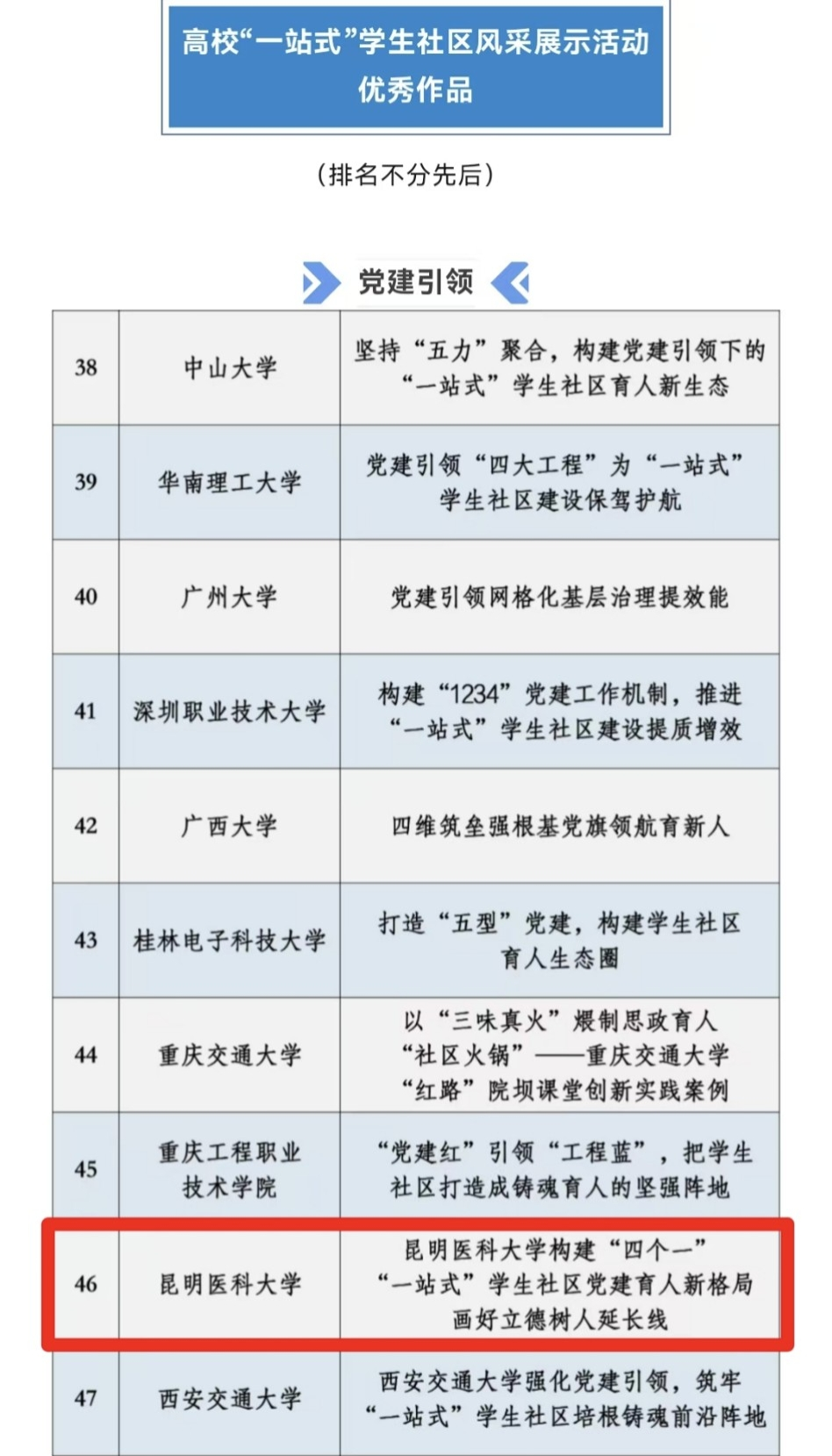 开云·（中国）集团有限公司,入选2025年全国高校“一站式”学生社区风采展示
