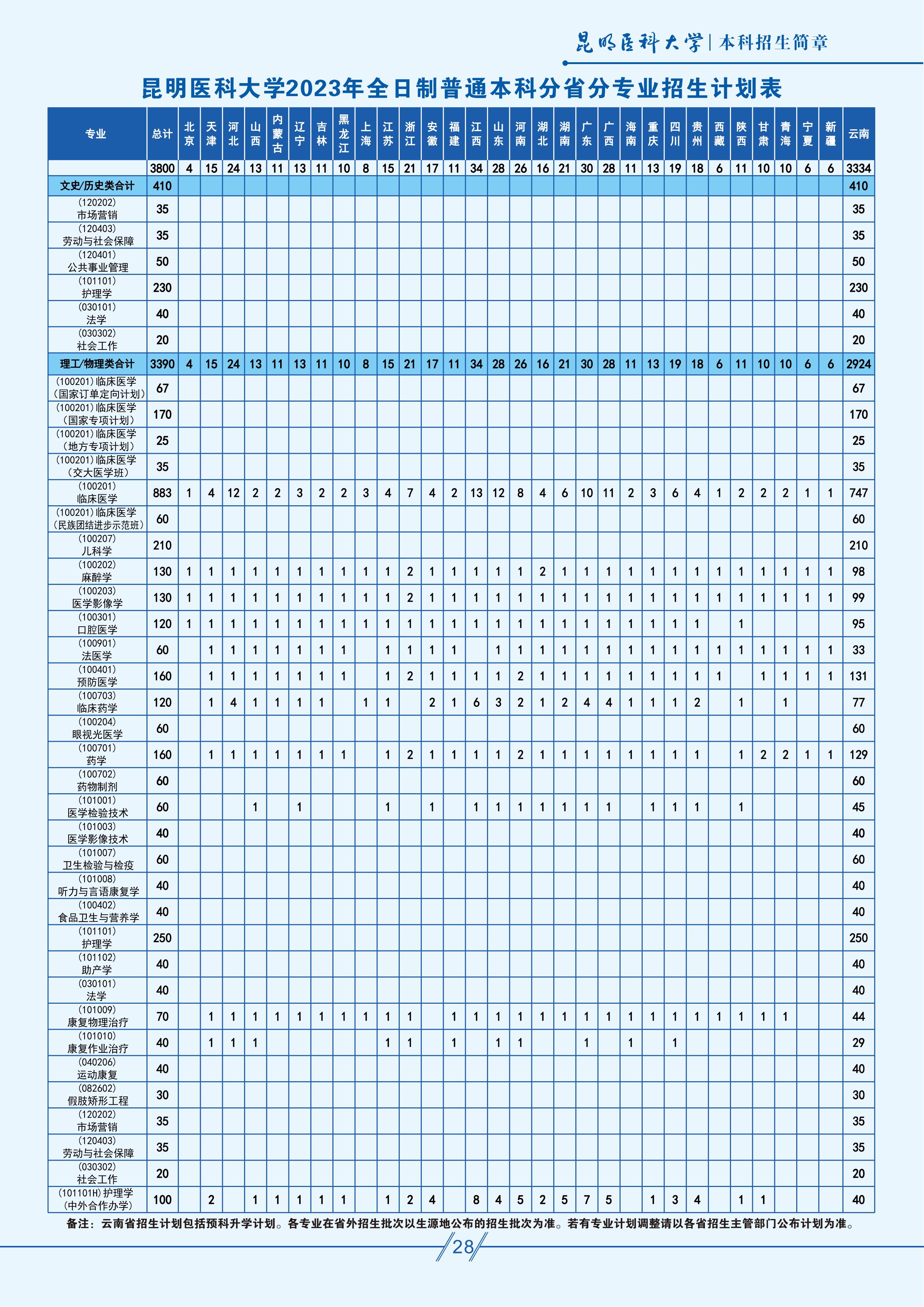 开云·（中国）集团有限公司,2023年全日制普通本科招生计划